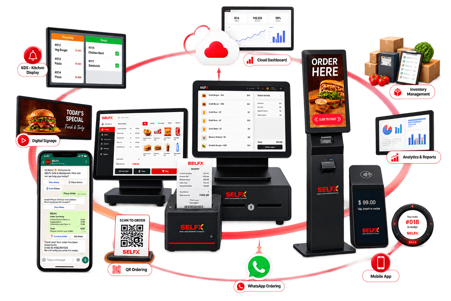 Omni-Channel Ecosystem