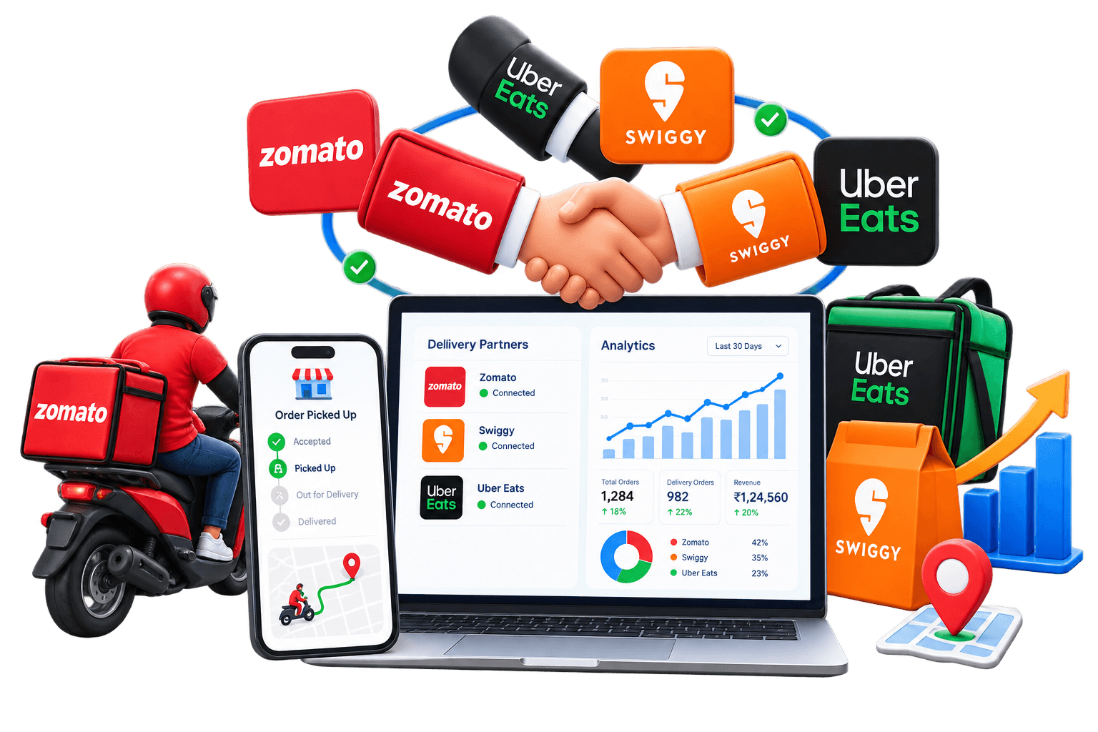 Strategic Partnerships